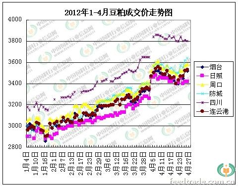 1-4月豆粕.jpg
