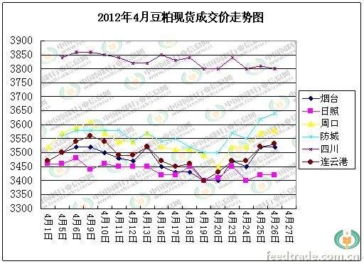 4月豆粕.jpg