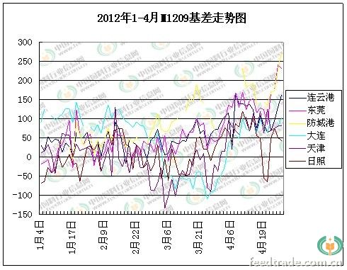 1-4月基差.jpg