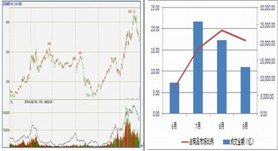 海證期貨：炒作降溫豆粕價格或震蕩回落