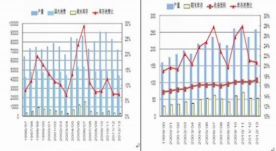 海證期貨：炒作降溫豆粕價格或震蕩回落