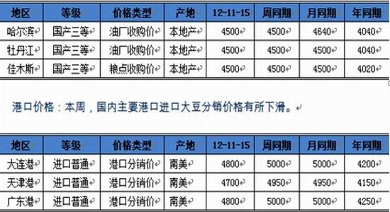 收儲(chǔ)利好不敵美豆利空豆粕期價(jià)繼續(xù)疲弱