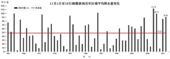 北方迎大范圍大風(fēng)降溫 南方雨勢(shì)增強(qiáng)