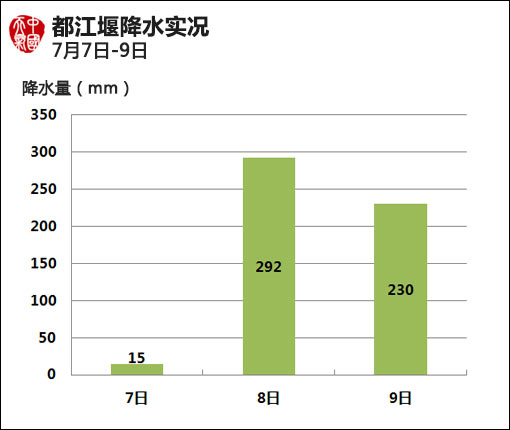 07月10日：氣象服務(wù)公報(bào)