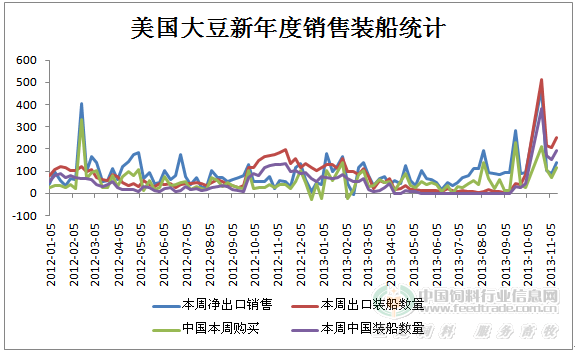 美豆銷售.png
