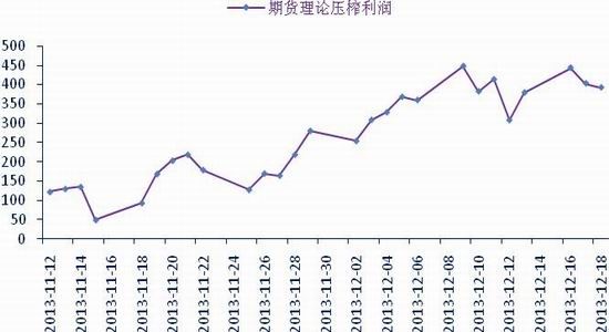 銀河期貨：菜粕上半年看供需下半年看政策