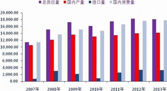 銀河期貨：菜粕上半年看供需下半年看政策