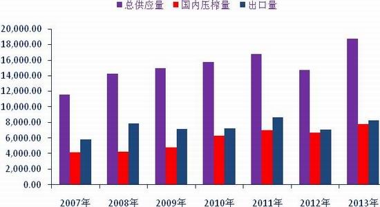 銀河期貨：菜粕上半年看供需下半年看政策