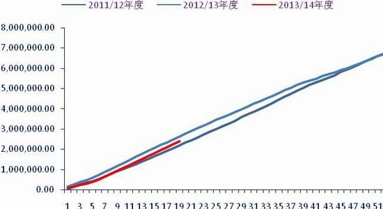 銀河期貨：菜粕上半年看供需下半年看政策