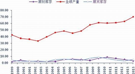 銀河期貨：菜粕上半年看供需下半年看政策