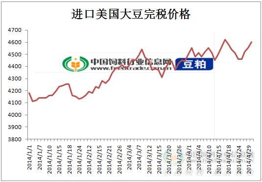 美豆價(jià)格.png