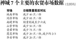 農(nóng)貿(mào)市場數(shù)據(jù)