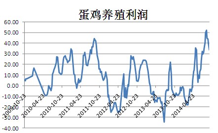 數(shù)據(jù)來源：博亞和訊