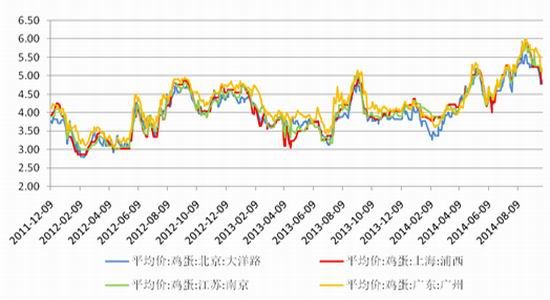 長江期貨：雞蛋主力仍具買入價(jià)值