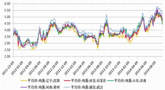 長江期貨：雞蛋主力仍具買入價(jià)值