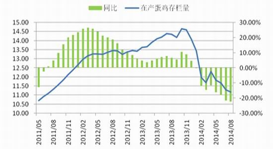 長江期貨：雞蛋主力仍具買入價(jià)值