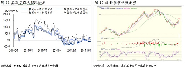 【劉佳偉(飼料養(yǎng)殖組)】供應仍偏緊 雞蛋看漲預期漸濃 
