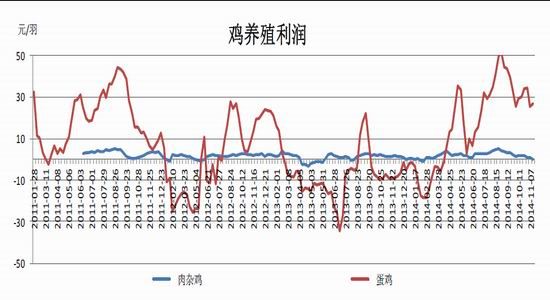 金友期貨(年報)：雞蛋15年寒冬里的一把火