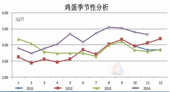 金友期貨(年報)：雞蛋15年寒冬里的一把火