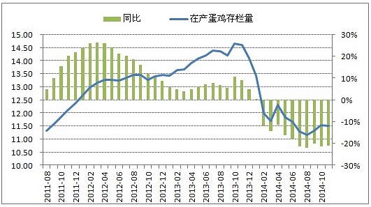數(shù)據(jù)來源：芝華數(shù)據(jù)，國投期貨