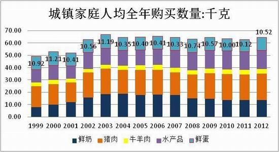 方正中期(年報)：供應預期改善雞蛋難創(chuàng)新高