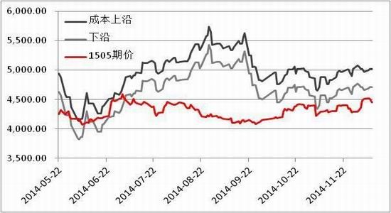 方正中期(年報)：供應預期改善雞蛋難創(chuàng)新高