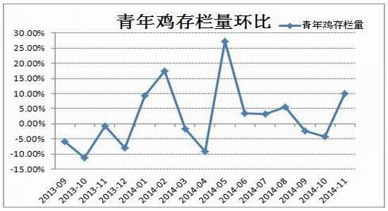 方正中期(年報)：供應預期改善雞蛋難創(chuàng)新高