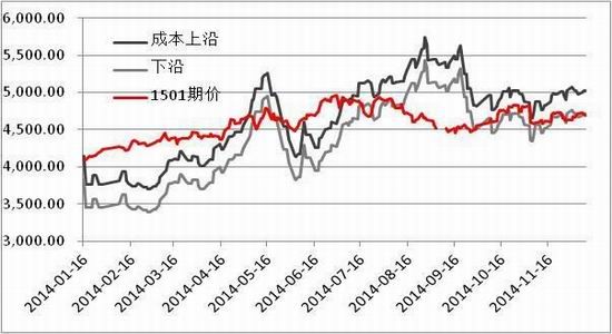 方正中期(年報)：供應預期改善雞蛋難創(chuàng)新高