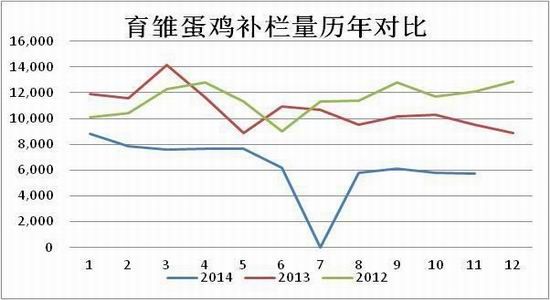 方正中期(年報)：供應預期改善雞蛋難創(chuàng)新高