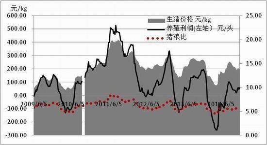 方正中期(年報)：供應預期改善雞蛋難創(chuàng)新高