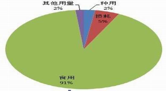 方正中期(年報)：供應預期改善雞蛋難創(chuàng)新高