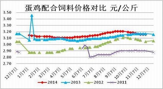 方正中期(年報)：供應預期改善雞蛋難創(chuàng)新高