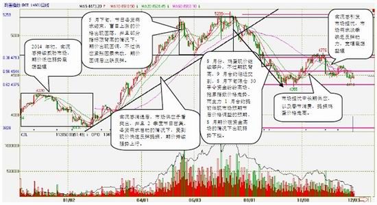 方正中期(年報)：供應預期改善雞蛋難創(chuàng)新高