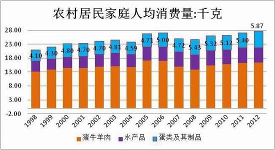 方正中期(年報)：供應預期改善雞蛋難創(chuàng)新高