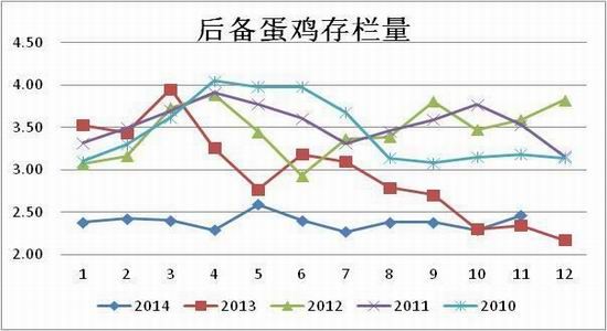 方正中期(年報)：供應預期改善雞蛋難創(chuàng)新高