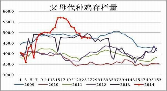 方正中期(年報)：供應預期改善雞蛋難創(chuàng)新高
