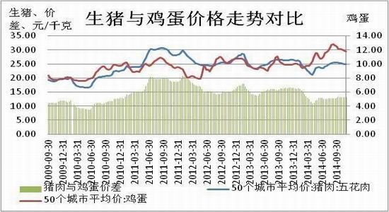 方正中期(年報)：供應預期改善雞蛋難創(chuàng)新高
