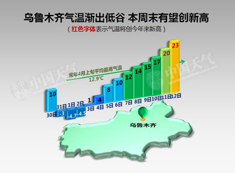 南方持續(xù)低溫陰雨 北方氣溫開(kāi)始回升