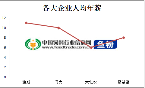 飼料企業(yè)0.png