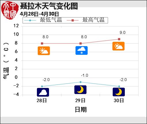 04月28日：氣象服務公報