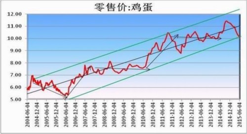 方正中期(中報):供應(yīng)預(yù)期好轉(zhuǎn)