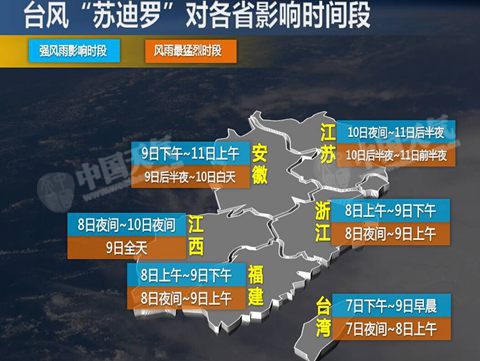“蘇迪羅”將先后登陸臺(tái)灣和福建 【】有強(qiáng)風(fēng)暴雨（如果明早有預(yù)警，請(qǐng)加上地點(diǎn)，沒(méi)有請(qǐng)刪除后半段）