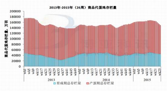 長江期貨:供大于求難改