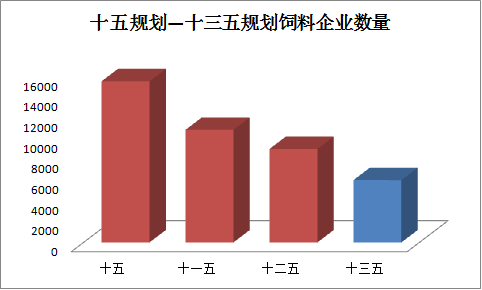 飼料企業(yè)數(shù)量.png