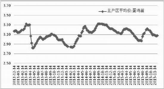 方正中期(年報(bào)):生產(chǎn)成本調(diào)降
