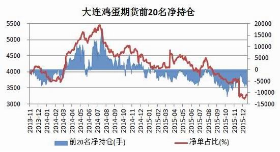 瑞達(dá)期貨(年報(bào)):飼料成本走低