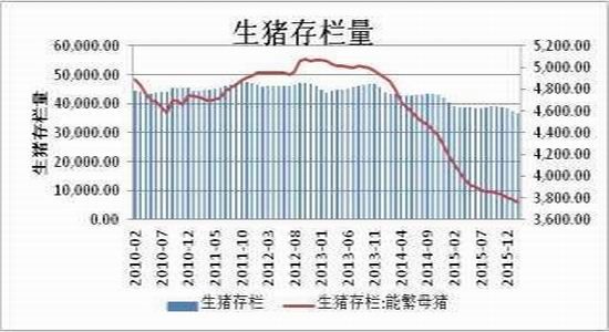方正中期:雞蛋供應(yīng)充足