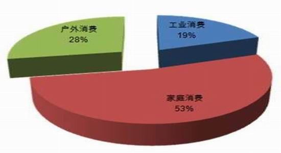 方正中期:雞蛋供應(yīng)充足