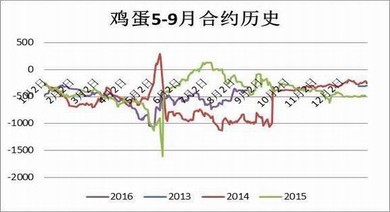 方正中期:供應(yīng)難撐上漲