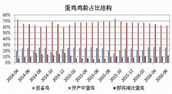 瑞達(dá)期貨:供應(yīng)足需求縮